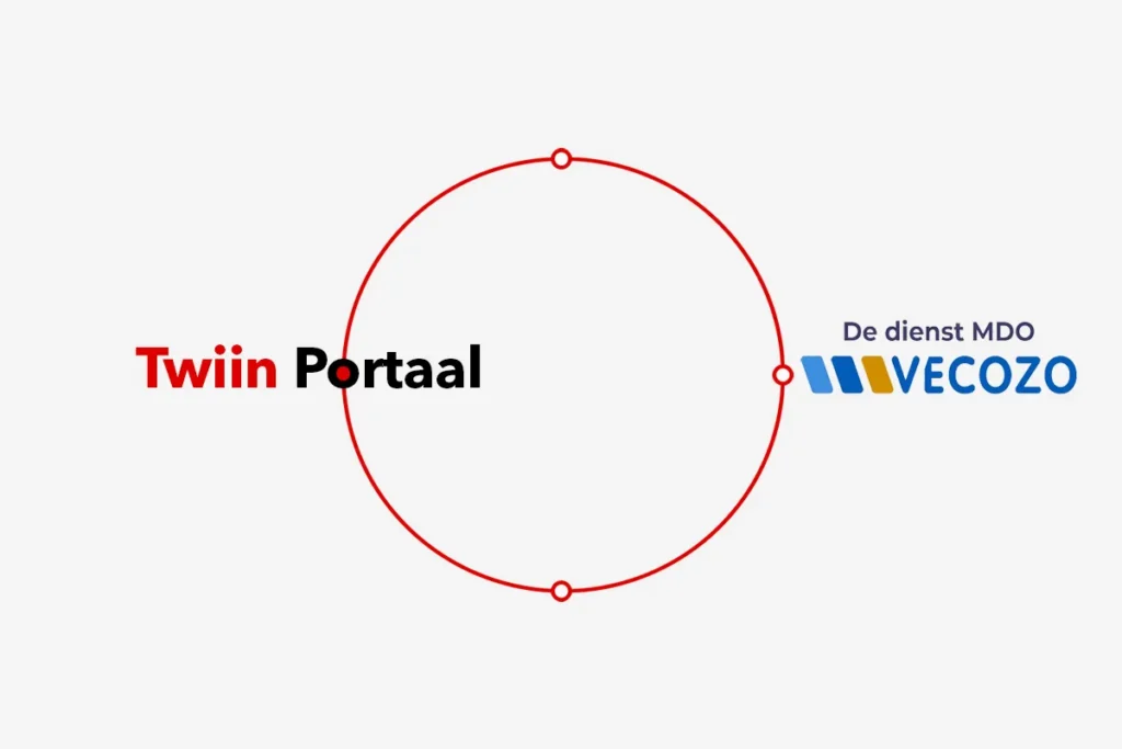 vecozo landelijke MDO dienst Twiin Portaal Alphatron Zorgverbinders