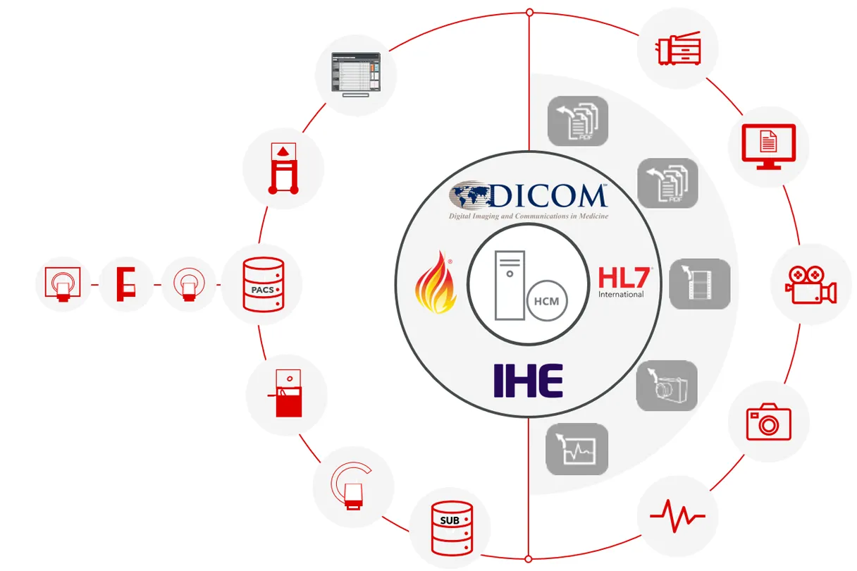Harmonisatie van data JiveX DICOM HL7 FHIR Alphatron
