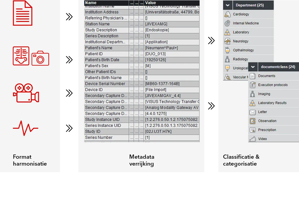 metadata verrijking healthcare content management jivex alphatron